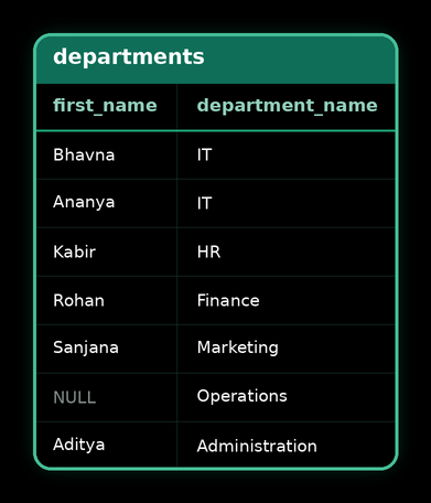 RIGHT JOIN — result 1