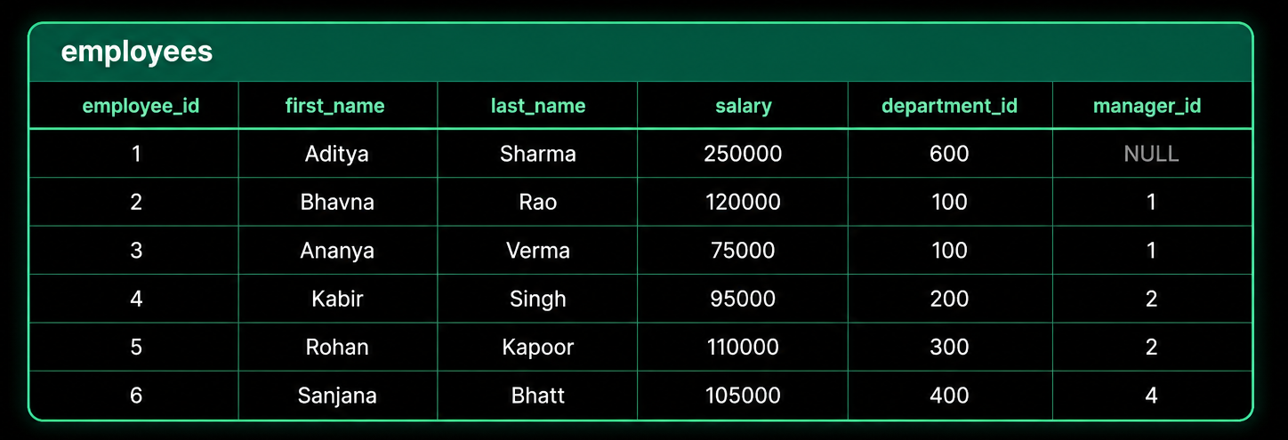 FIRST_VALUE() — source table 1