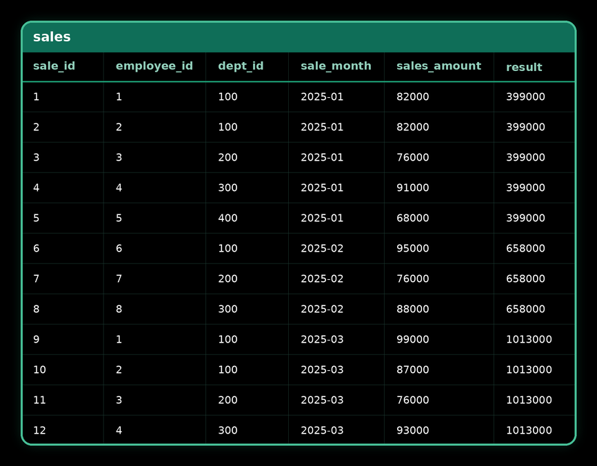 Running Total — result 1