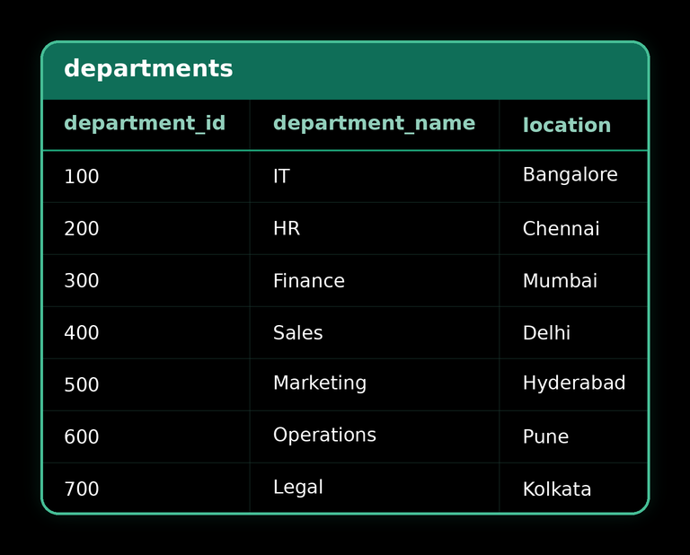 ALL — source table 2