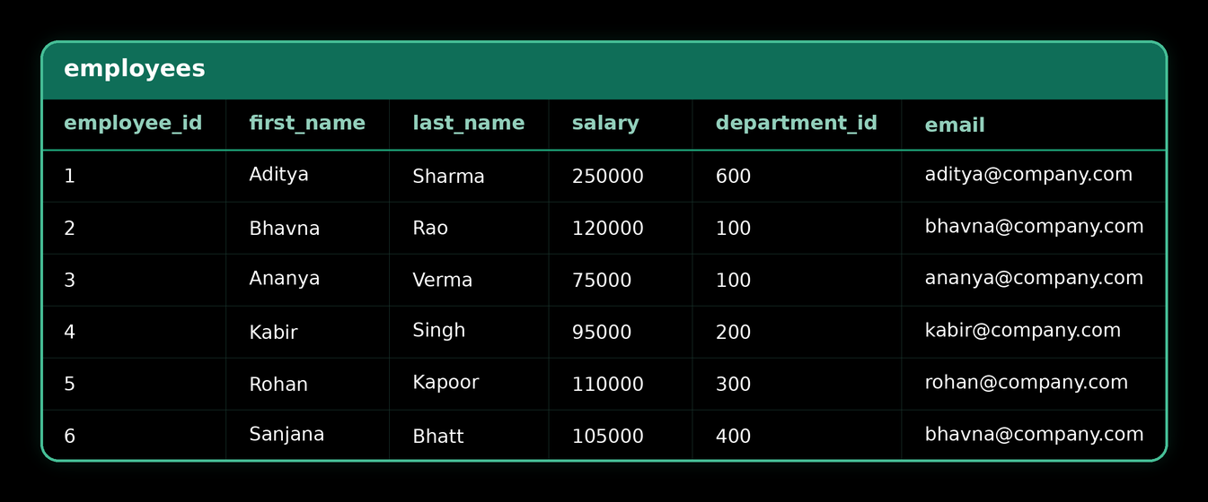 Conditional Aggregation — source table 1