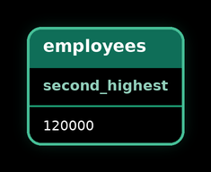 Second Highest Salary — result 5