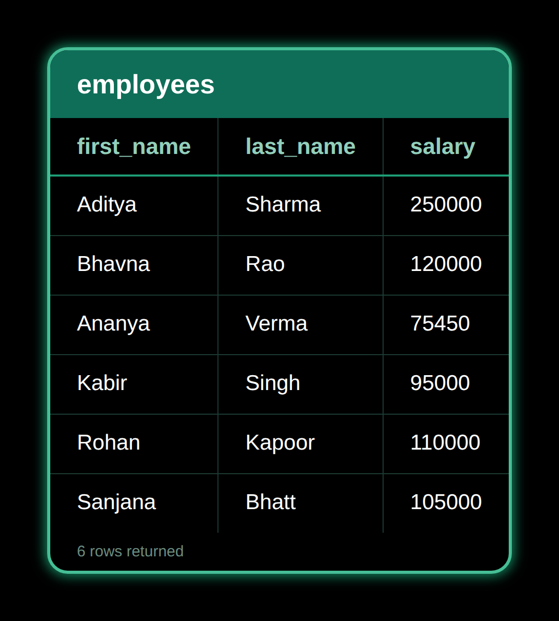 SELECT Specific Columns — result 1