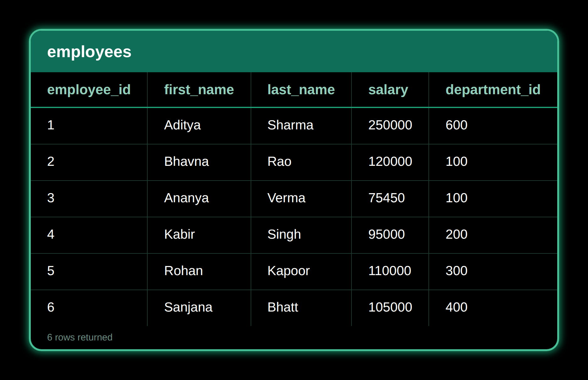 SELECT — result 2