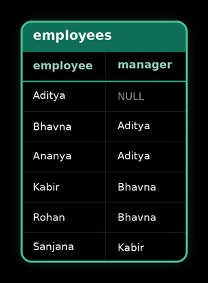 SELF JOIN — result 1
