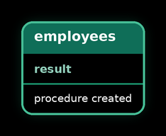 Stored Procedures — result 1
