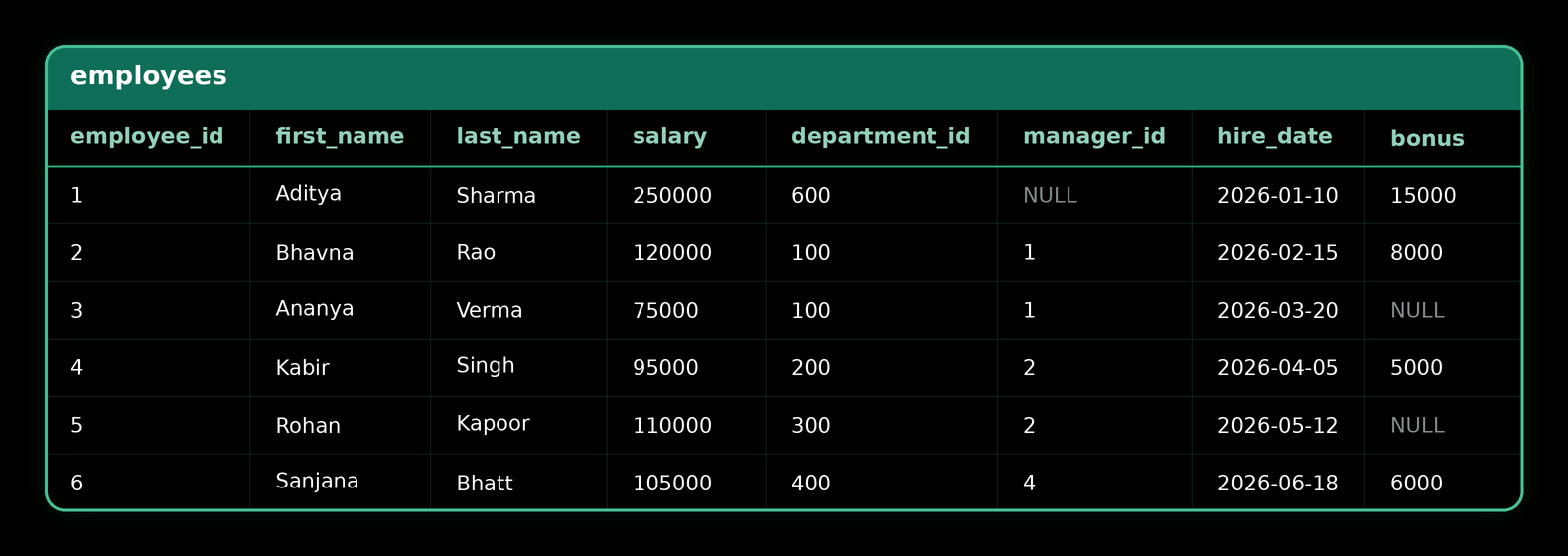 CASE WHEN — source table 1