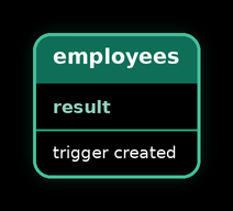 Triggers — result 1