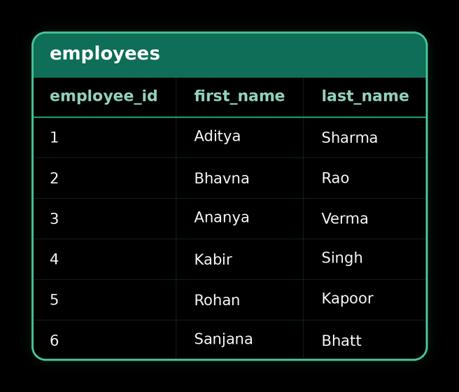 INTERSECT — source table 1