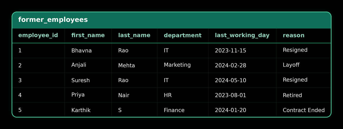 INTERSECT — source table 3