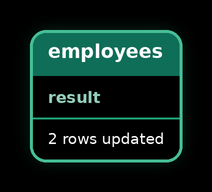 UPDATE — result 1