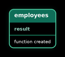 User-Defined Functions — result 1