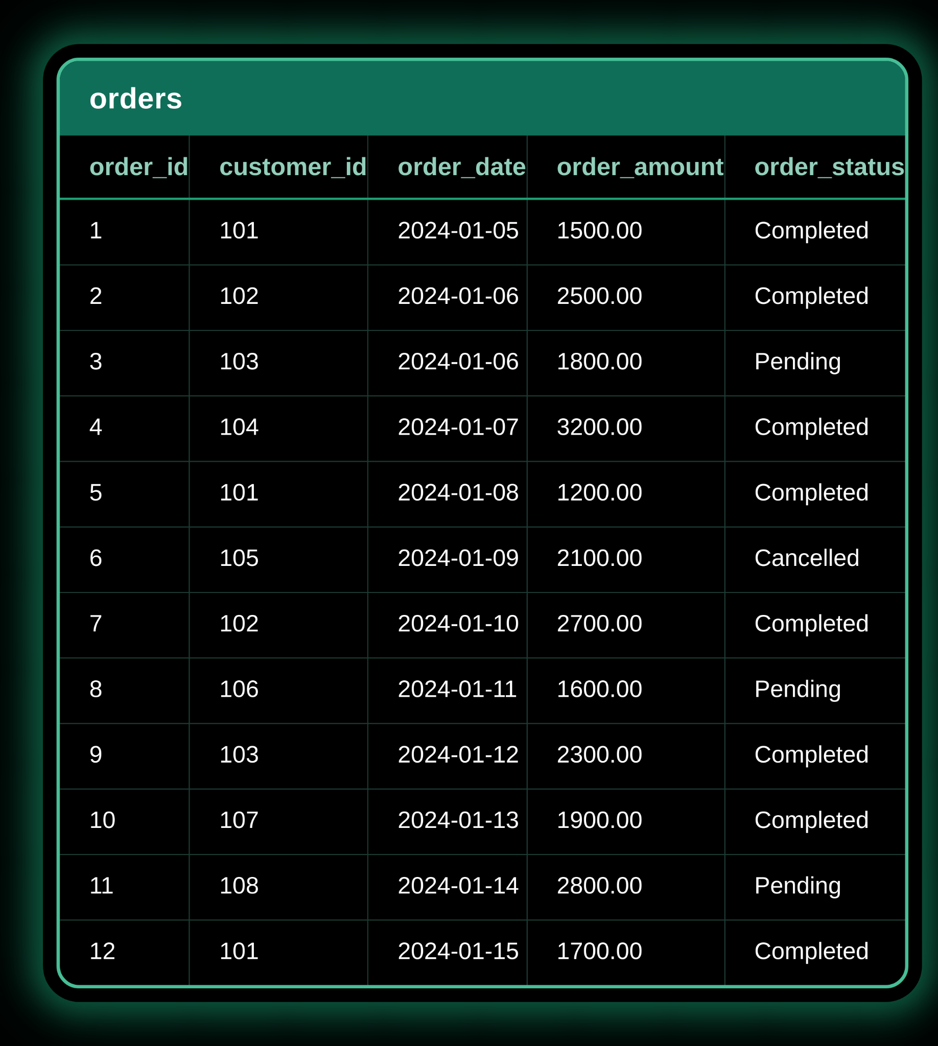 Views — source table 2