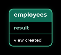 Views — result 3