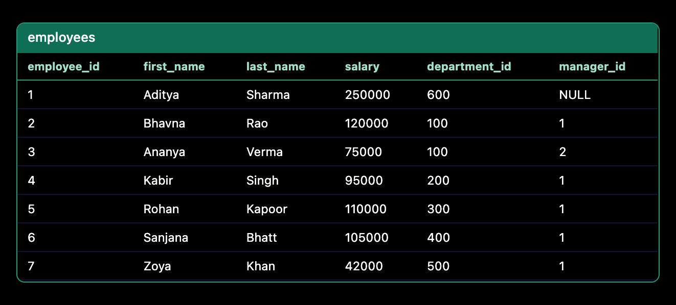 LIKE — source table 1