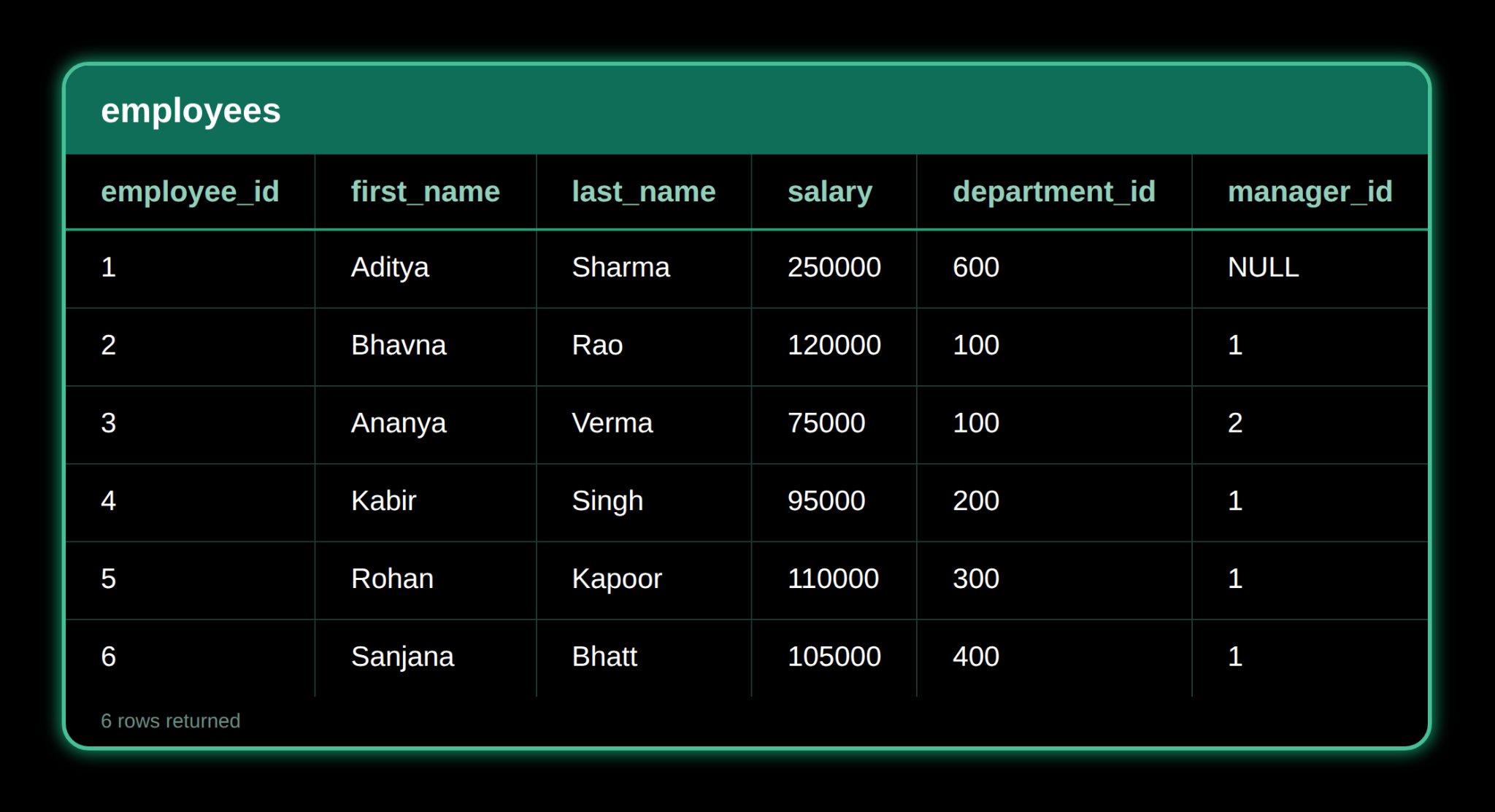 WHERE — result 2