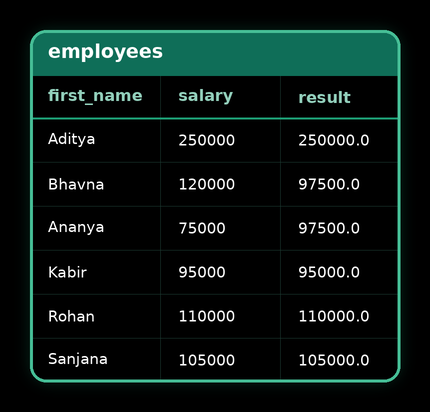 Window Aggregate — result 1